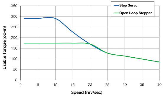 speed_torque-output-graph
