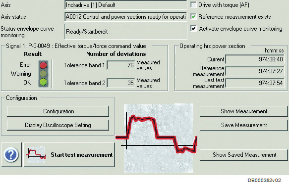 Envelope-curve-monitoring-2