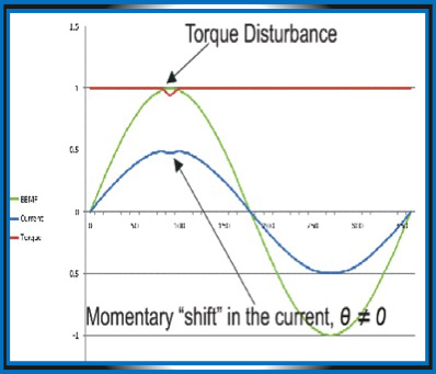 12-torque-disturbance-current-shift