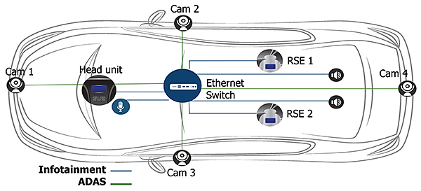 schematic-typical-eAVB-network