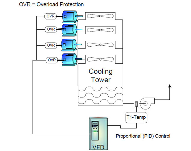 V/Hz control