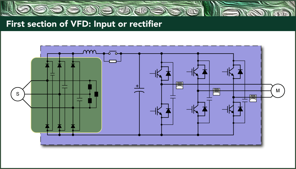 VFD input rectifier