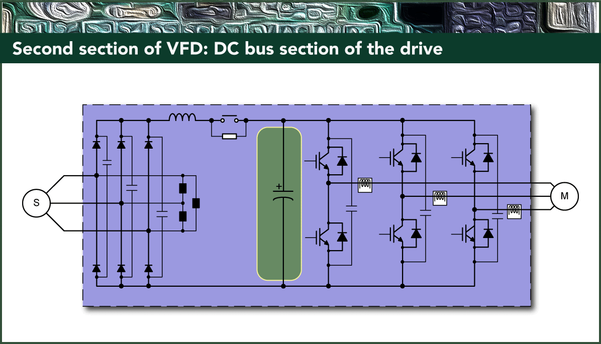 VFD dc bus section