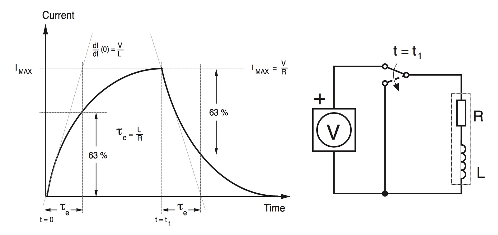 Electrical Time Constant