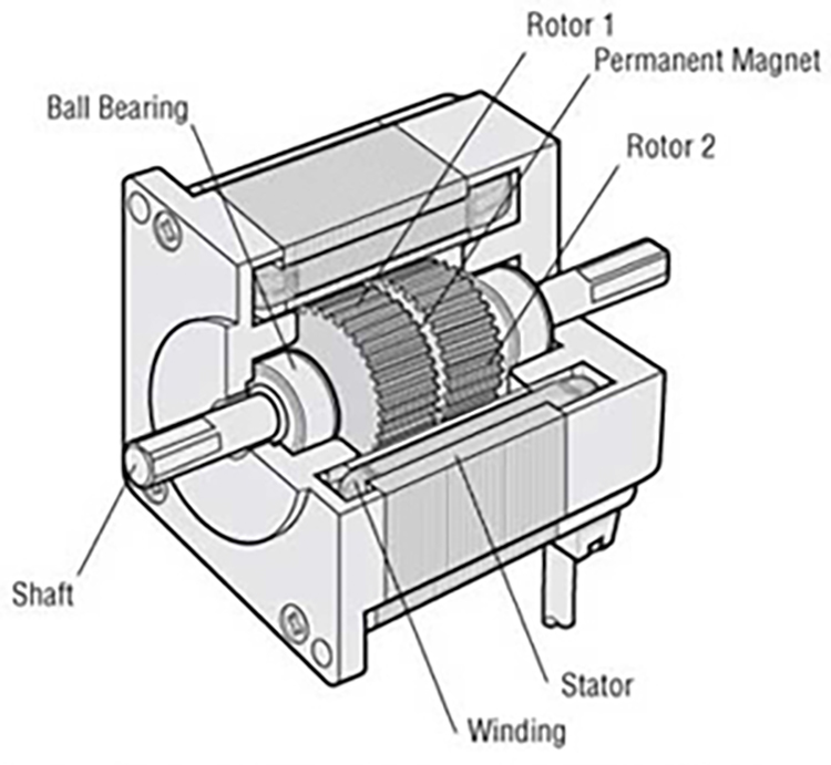 hybrid stepper motor