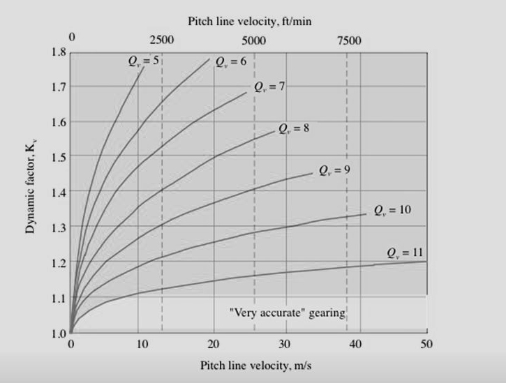 pitch line velocity