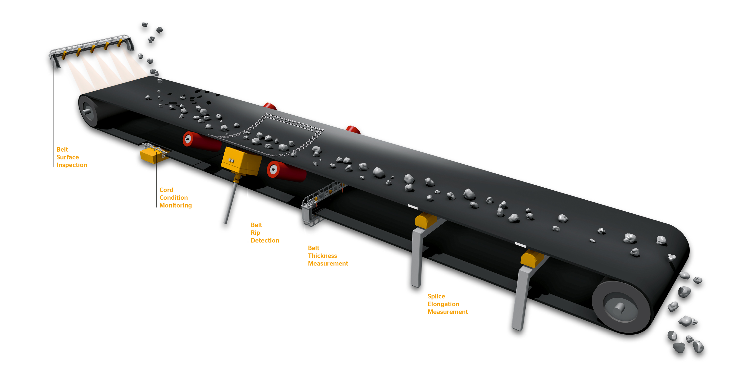 1-belts-ContiTech-monitoring