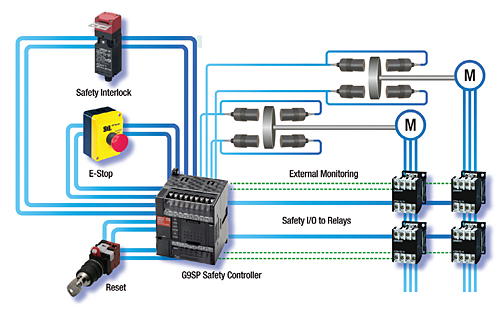 Using-an-Omron-G9SP-Safety-Controller