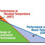 graph-range-of-consistent-motor-performance
