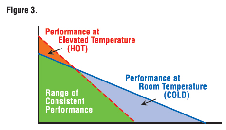 graph-range-of-consistent-motor-performance