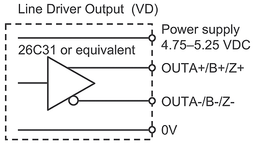 incremental-encoder-line-driver-output