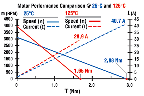 motor-performance-comparison