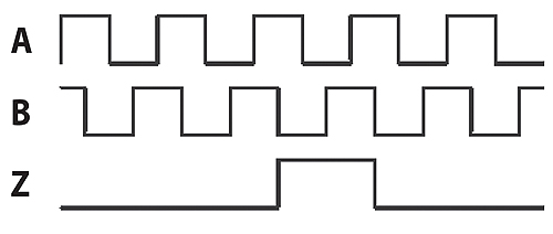 timing-diagram-for-a-5-ppr-encoder