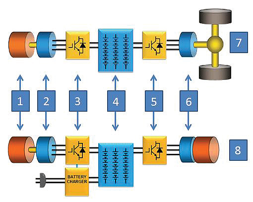 hybrid-electric-vehicle-powertrain