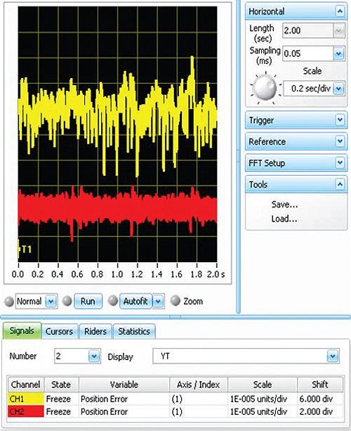 stand-still-jitter-for-a-linear-drive-and-nanopwm-drive-tracking-error