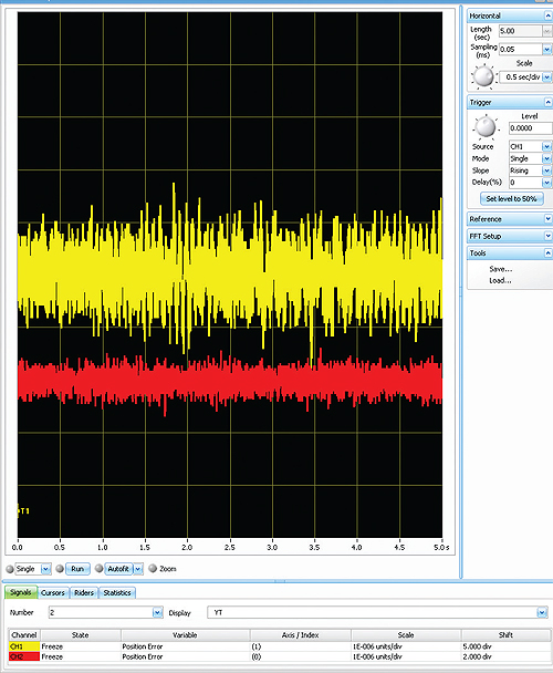 stand-still-jitter-for-a-linear-drive-and-nanopwm-drive