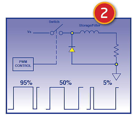 switching-pwm-drive-diagram