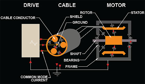 common-mode-parasitic-capacitances