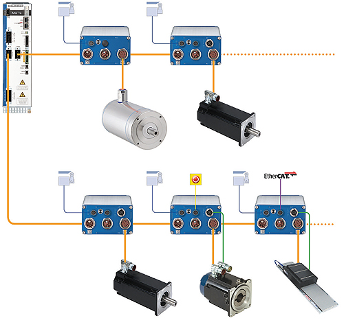 distributed-servo-drive-architecture