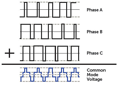 voltage-waveforms-pwm-drive