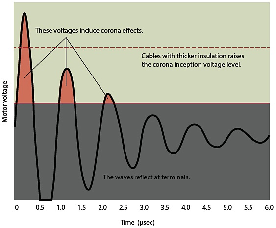 voltage-rise-time-plot