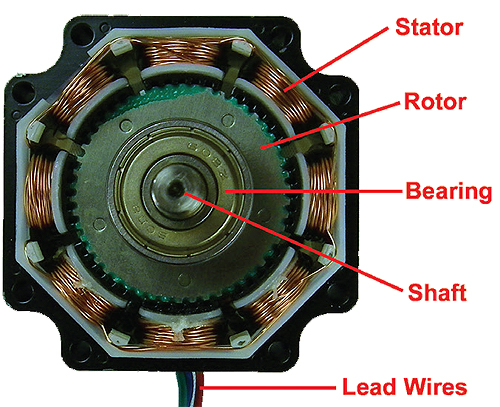 Brushless Vs Brushed DC Motors: When and Why to Choose One Over