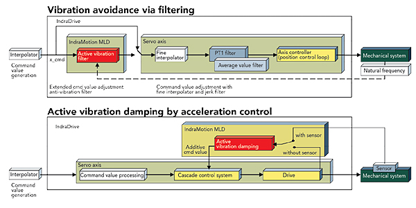 5-loops-of-adaptive-system-block-diagram