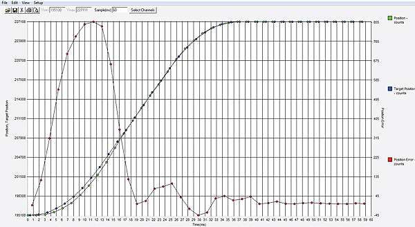 rapid-response-with-fast-setting-time