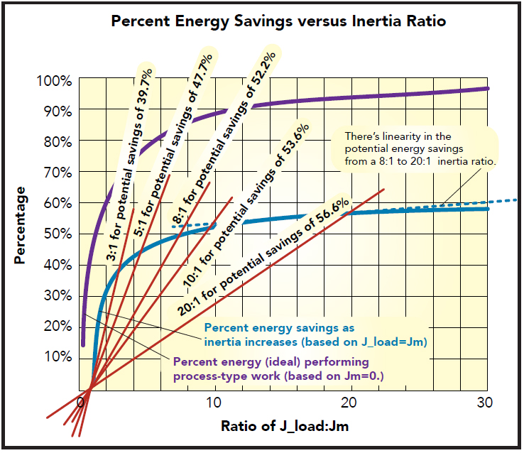 Percent-Energy-Savings-versus-Inertia-Ratio