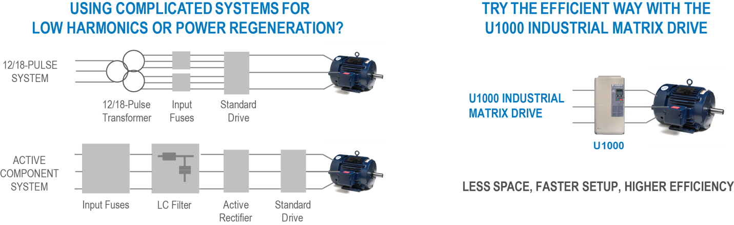 Yaskawa-drive-comparison