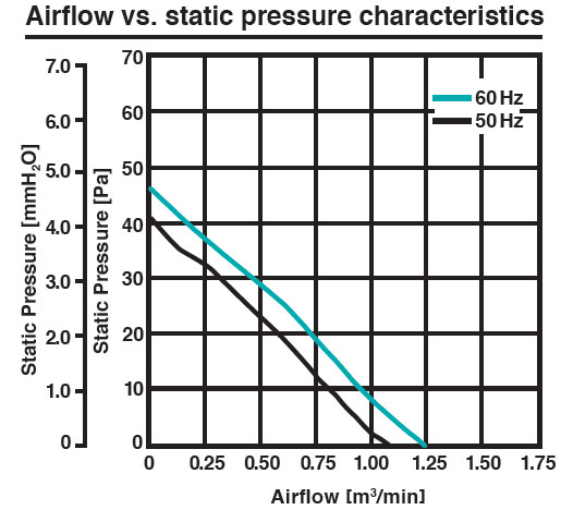airflow-vs-static-pressure-curve