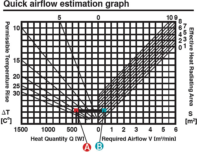 quick-airflow-estimation-graph