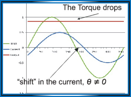 11-shift-in-current-drives