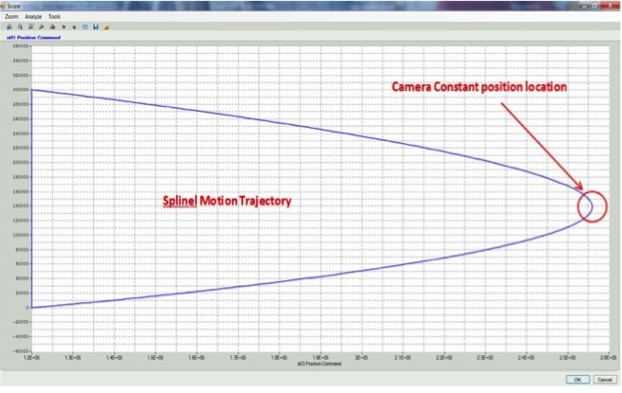 Elmo software sets precise motion trajectories. Users can test complex motion profiles using Elmo Application Studio Software (EAS).