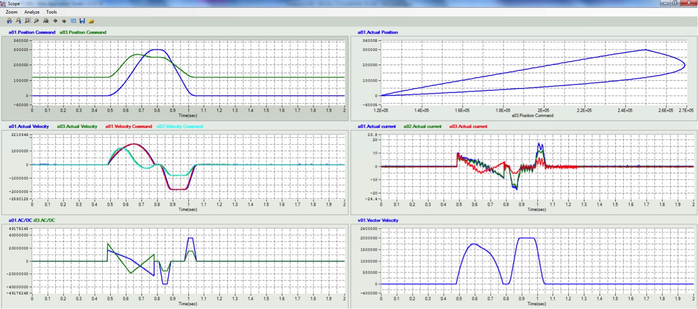 Control hardware and software from Elmo let engineers group axes on the network and then use splines and polynomial function blocks to optimize motion trajectories. 