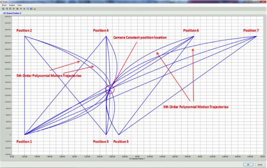 Full on-the fly trajectory control (even when the machine moves) uses speed-override functionality; the superimposed-positioning function lets users set the final position offset.