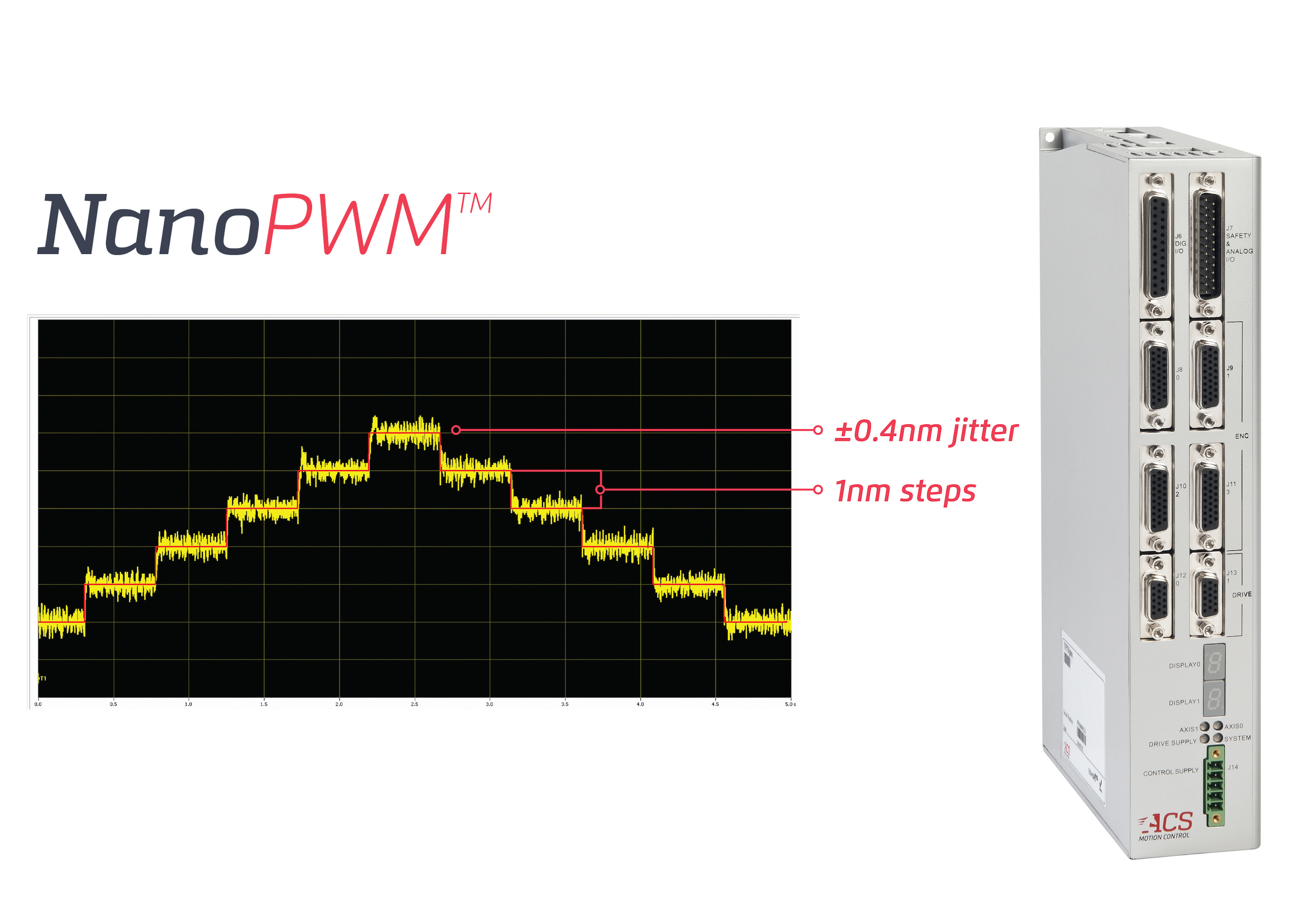 ACS-NPMpm-PWM-servo-drive-sub-nm-positioning