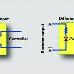 Incremental Encoder Single-Ended Wiring