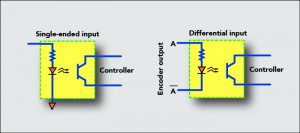 Incremental Encoder Single-Ended Wiring