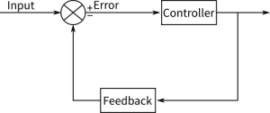 Closed Loop