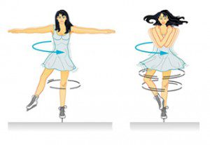 Motor Inertia Demonstration