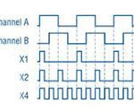 Encoder Pulses Per Revolution