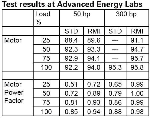 Test-results-at-Advanced-Energy-Labs