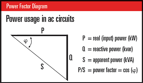 power-usage-in-ac-circuits