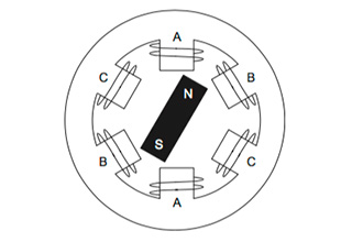 BLDC and synchronous AC motors