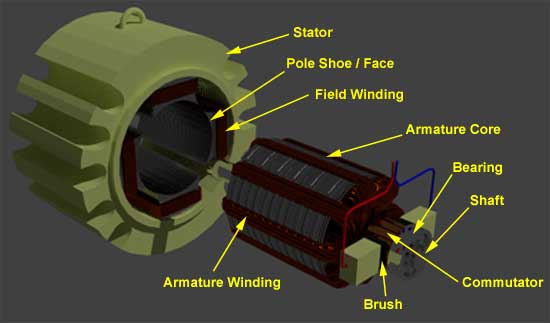 DC shunt motors