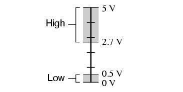 pull-up resistors