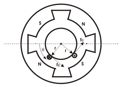 DC Motor