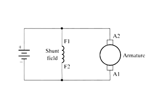 DC Motor - Definition, Working, Types, and FAQs