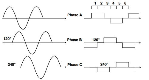 BLDC and synchronous AC motors